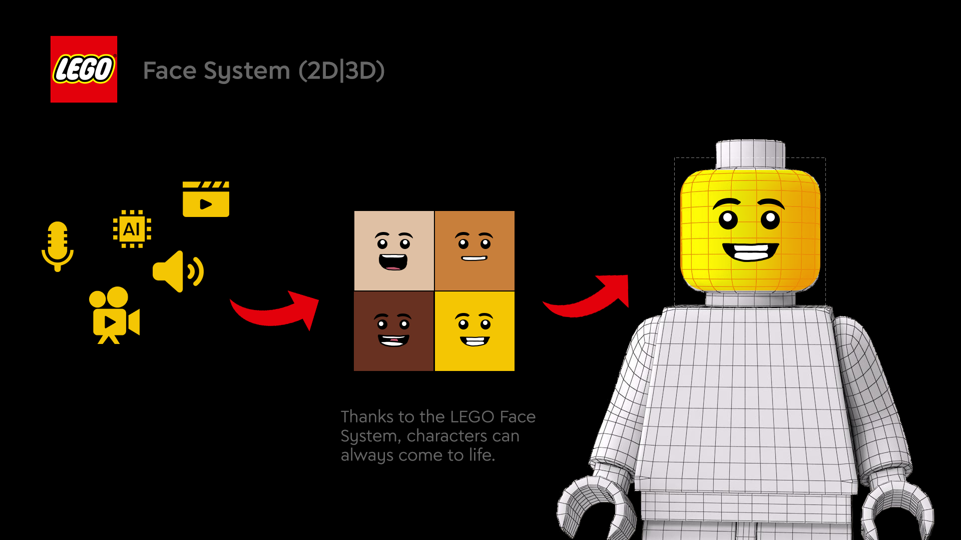 LEGO Web Concepts