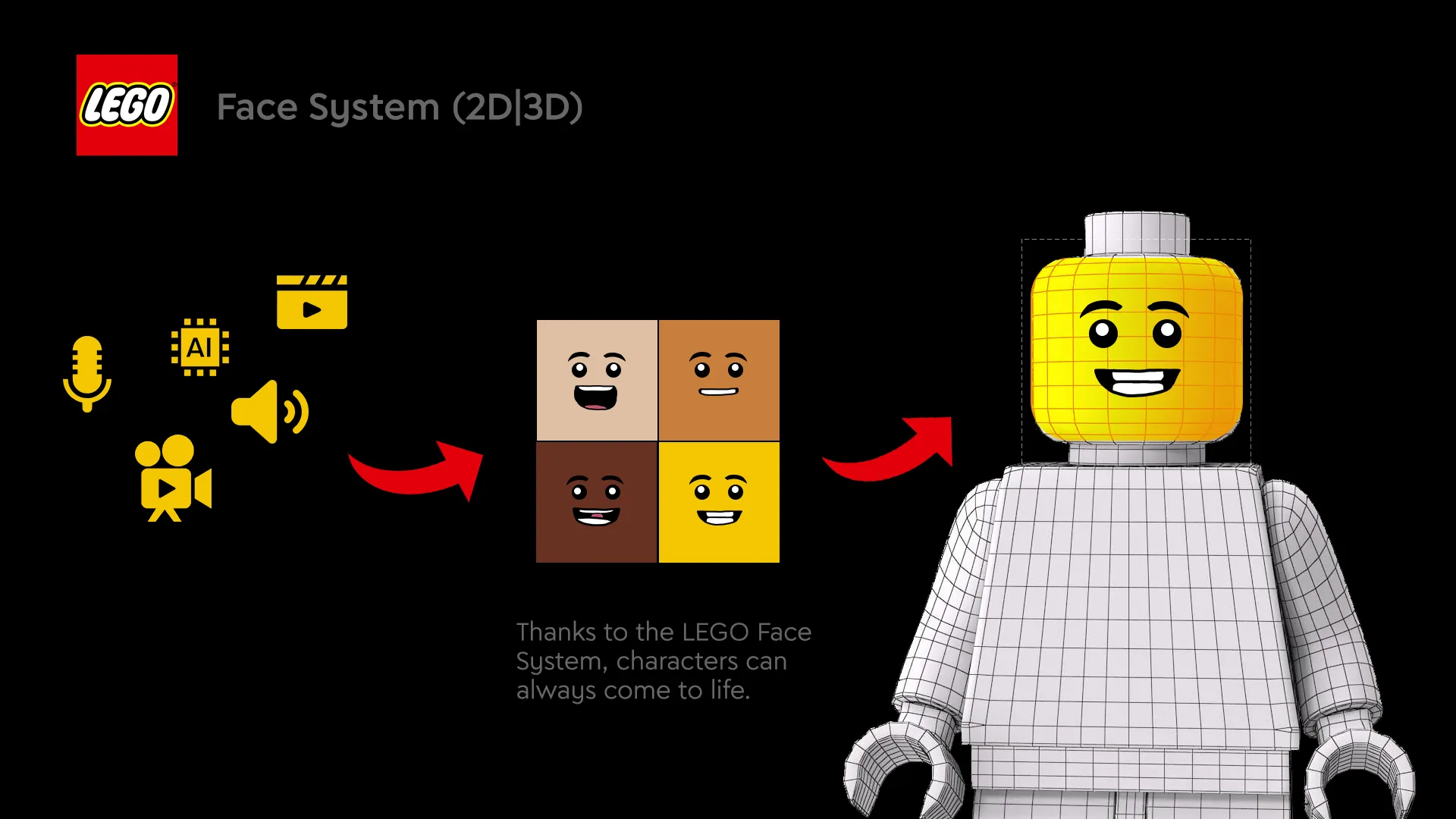LEGO® Website Concept - Minifigure Face Animation System by Laszlo Barath