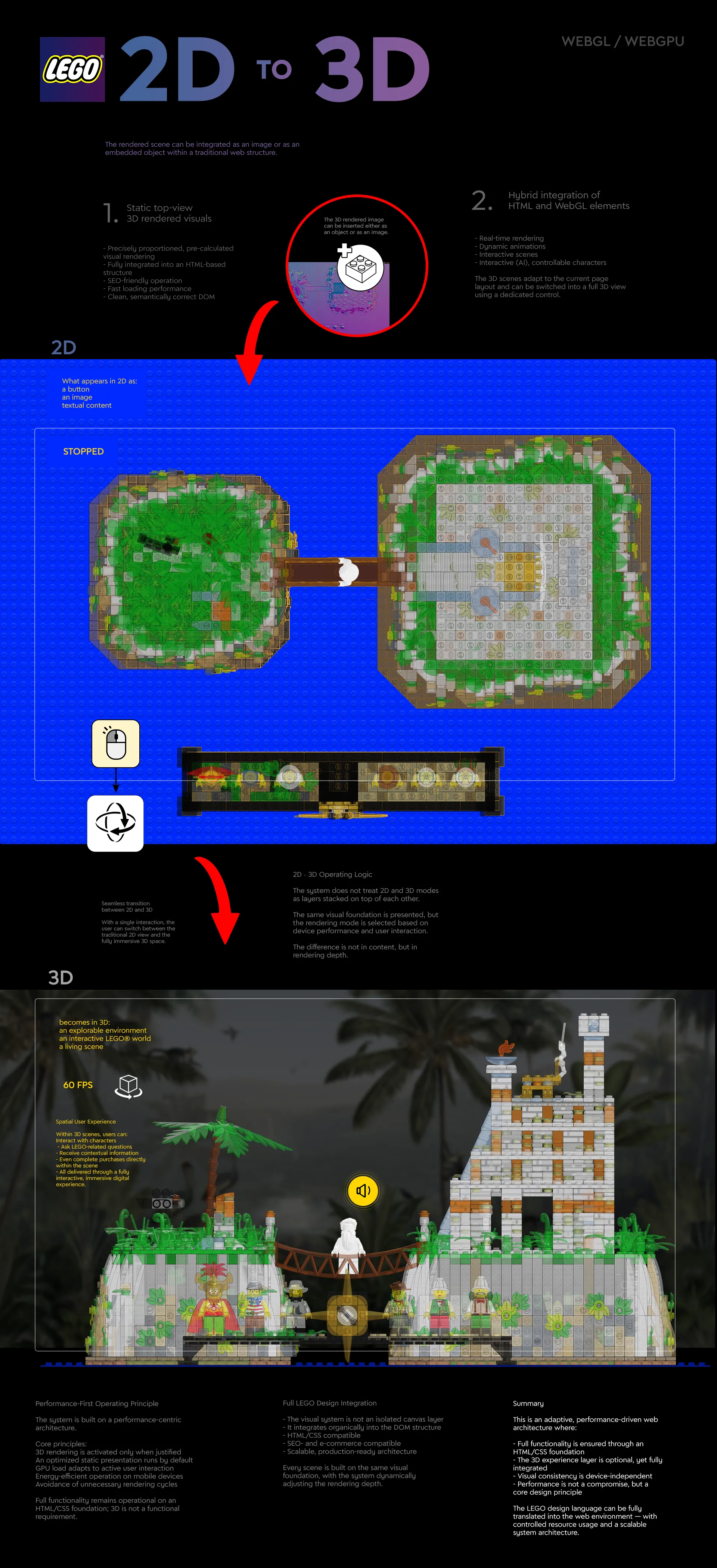 LEGO® Website Redesign - 2D to 3D WebGL/WebGPU Transition Concept by Laszlo Barath
