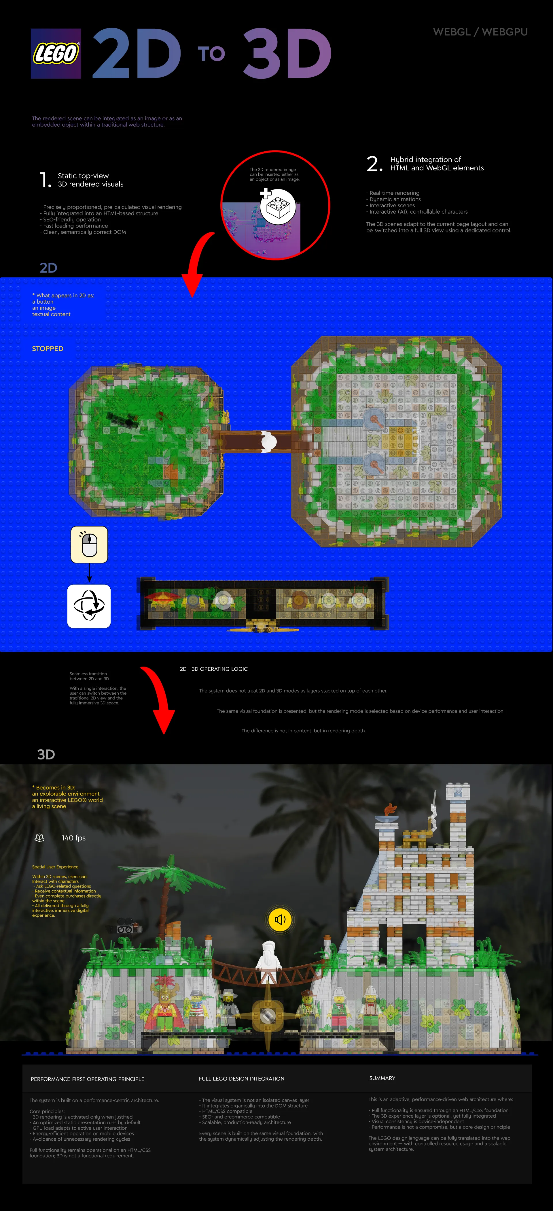 LEGO® Website Redesign - 2D to 3D WebGL/WebGPU Transition Concept by Laszlo Barath
