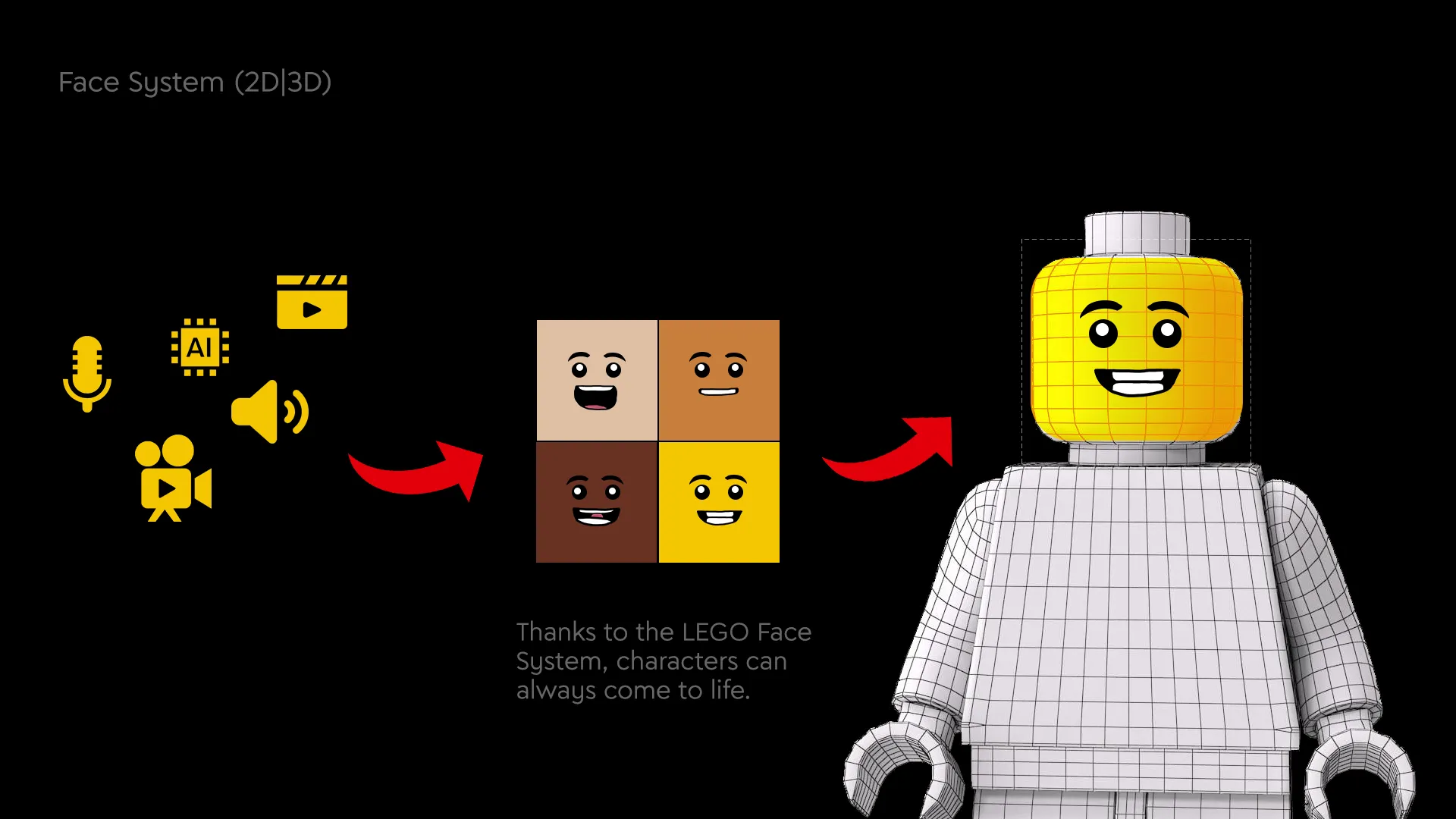 LEGO® Website Concept - Minifigure Face Animation System by Laszlo Barath