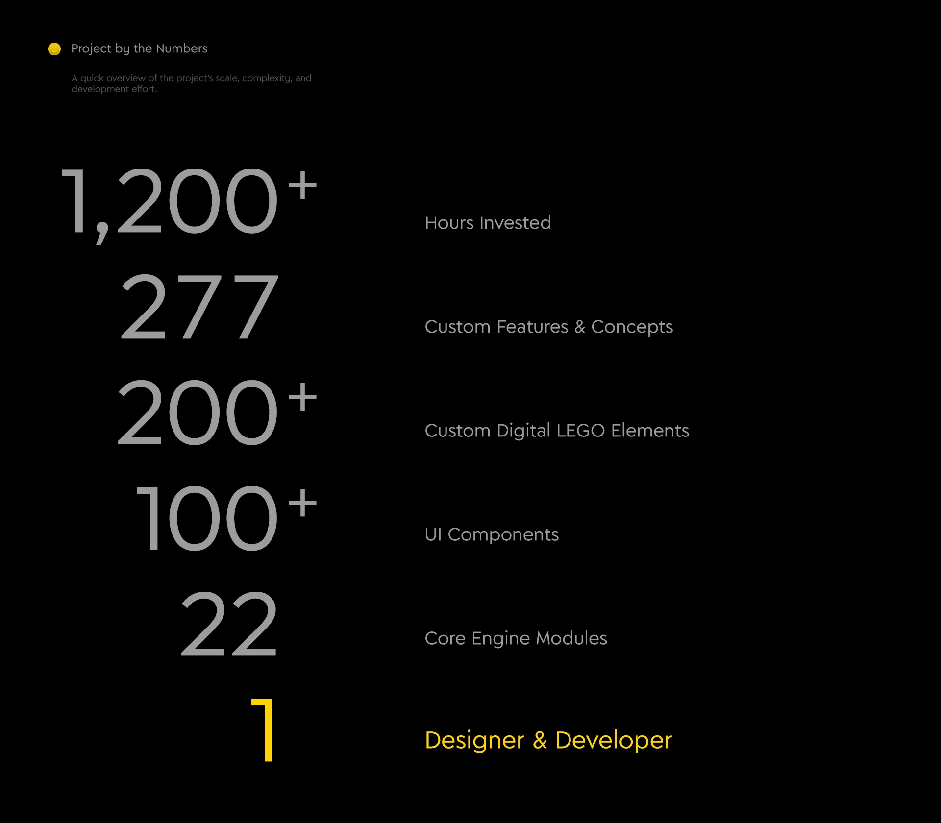 LEGO® Website Redesign Concept - Styleguide by Laszlo Barath